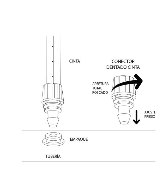 conector-inicial-manguera-polipropileno
